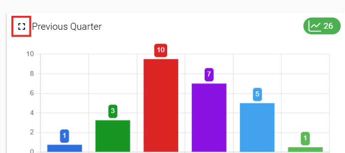 Bar chart example where top left corner has red square around the full screen toggle button.