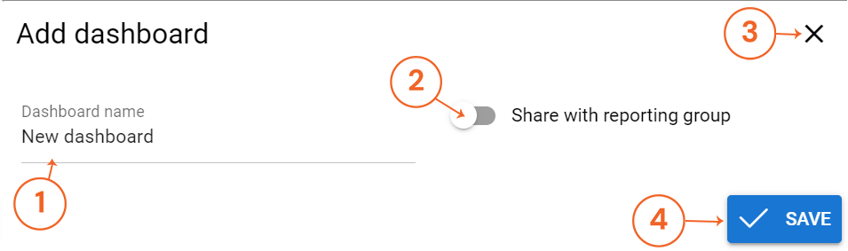 User interface for adding a dashboard with options to enter name, share settings, close, and save.