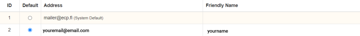 Screenshot of a table with columns for ID, Default, Address, and Friendly Name showing two email addresses.