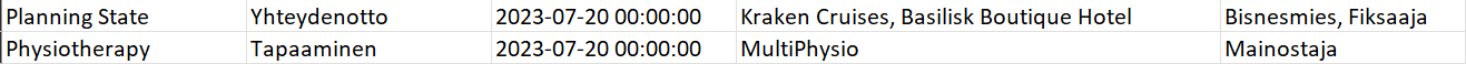 Taulukko, jossa on kaksi riviä, joissa näkyy ”Planning state”-merkinntä ja ”Physiotherapy”-merkintä päivämäärineen ja niihin liittyvine yrityksineen.