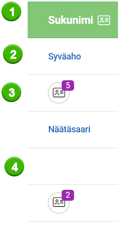 Kuvakaappaus listan käyttöliittymästä, jossa näkyvät numerot, sukunimet ja kuvakkeet, jotka ilmaisevat suhteiden lukumäärän.