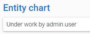 Screenshot showing a title "Entity chart" with a subtext "Under work by admin user" indicating an ongoing task.