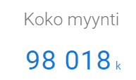 KPI mittari, jossa ”Koko myynti” on 98,018k.