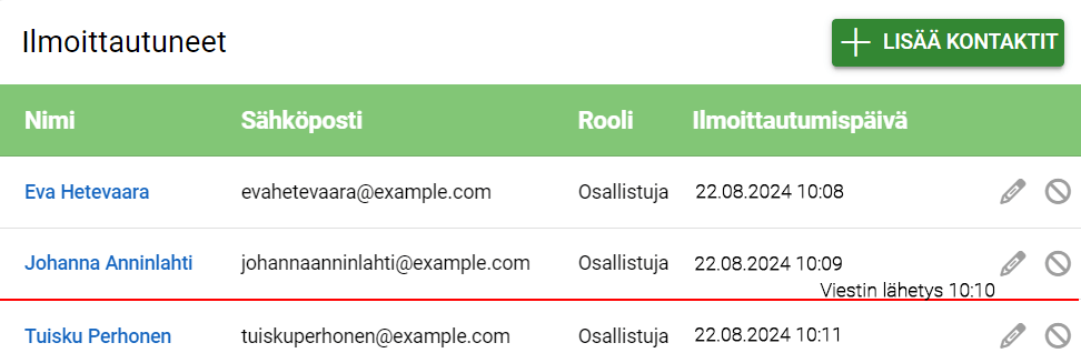 Kuvakaappaus ''Ilmoittautuneet'' -taulukosta, jossa on nimet, sähköpostiosoitteet, roolit ja ilmoittautumispäivämäärät.