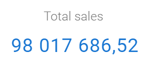 "Screenshot showing a figure labeled 'Total sales' with the number 98,017,686.52 displayed in large font."