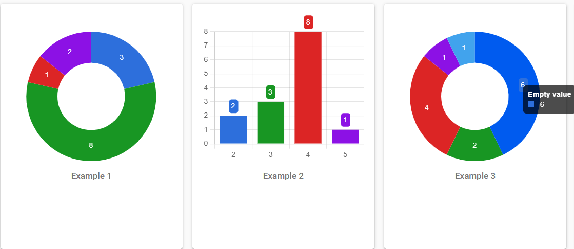Three visual data representations: a pie chart, a bar graph with a standout column, and a colorful pie chart with an empty value indicator.