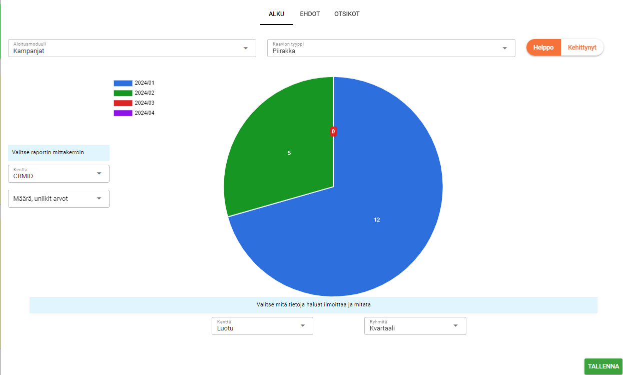 Piirakkakaavio, jossa näkyy neljännesvuosittaisten tietojen jakautuminen ja raportin määritysliittymä.