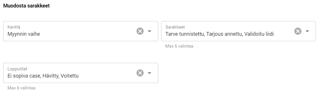 Kuvakaappaus käyttöliittymästä, jossa luodaan sarakkeita, joissa on kentät ”Myyntivaihe” ja ”Toteutuneet tilat”.