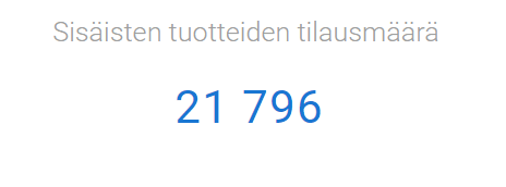 Laskuri, joka näyttää ”21796” sisäisten varastossa olevien tuotteiden osalta.