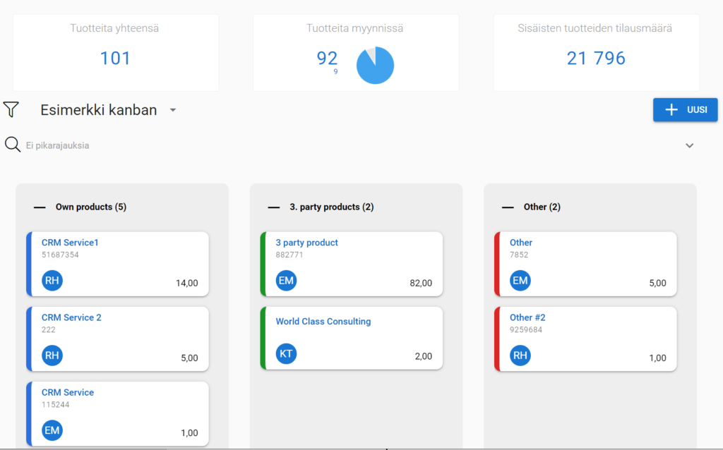 kanbannäkymä, jossa näkyy tuotteiden määrä, myytävien tuotteiden piirakkakaavio ja sisäisten tuotteiden tilausmäärä kanbanin yläpuolella