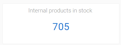 Counter displaying "705" for internal products in stock.