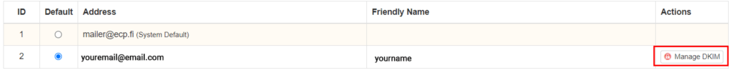Screenshot of an email addresses table with a 'Manage DKIM' button highlighted.