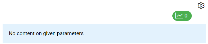 A screenshot displaying an error message "No content on given parameters" with a zero notification icon at the top right.