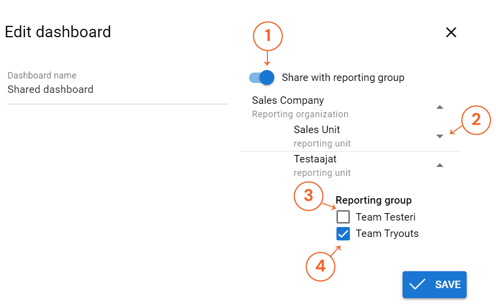 Screenshot of an 'Edit dashboard' interface with options to share and select reporting groups.