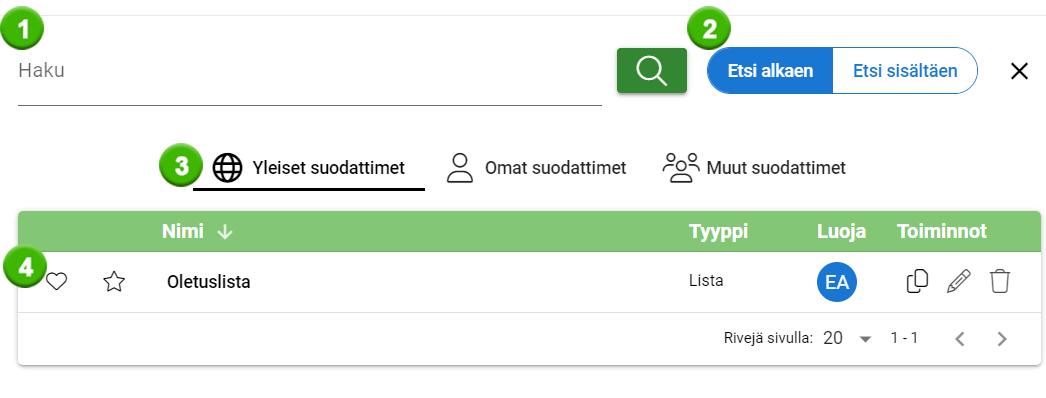 Käyttöliittymä, jossa näkyy hakupalkki, suodatinvaihtoehdot ja oletusluettelo, jossa on erilaisia toimintakuvakkeita.