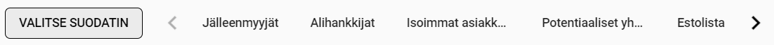 Välilehtinen käyttöliittymä, jossa on vaihtoehtoja, kuten ”Valitse suodatin” painike ja välilehdet ”Jälleenmyyjät”, "Alihankkijat", "Isoimmat asiakkaat", "Potentiaaliset yh..." sekä "Estolista"