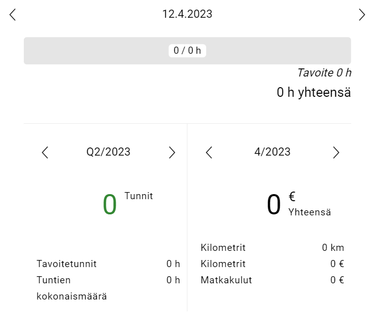 Työtuntiseurannan käyttöliittymä, jossa näkyvät nollatunnit ja ei kuluja eri ajanjaksoilla.
