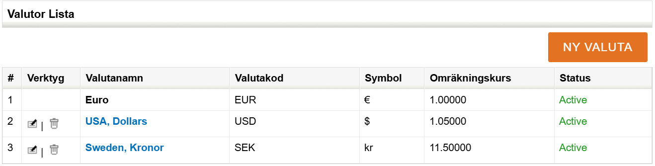 Skärmdump av en tabell ”Valutor lista” med poster för euro, US-dollar och svenska kronor inklusive koder, symboler, kurser och status.