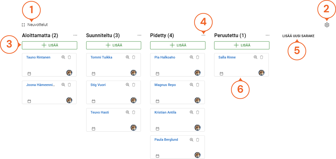Whiteboard-suunnittelija, jossa näkyvät neuvotteluvaiheet: Ei aloitettu, Suunniteltu, Pidetty ja Peruutettu, ja eri tiimin jäsenet on osoitettu tehtäviin.