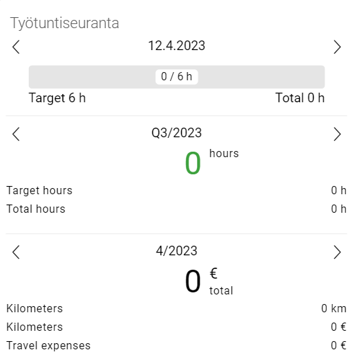 Progress tracking app interface showing zero hours worked and no expenses for different time periods.
