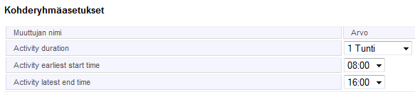 Kuvakaappaus 'Kohderyhmäasetuksista', jossa on muuttujat toiminnan kestolle ja aloitus-/lopetusajoille.