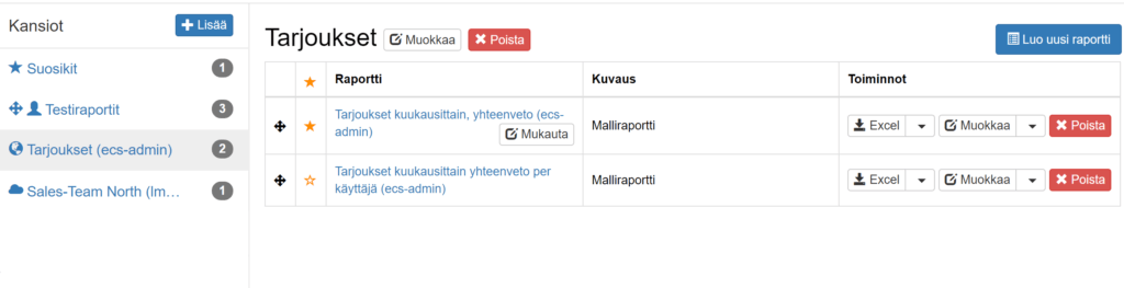 Raportointityökalun käyttöliittymä, jossa on kansioita ja vaihtoehtoja raporttien muokkaamiseen, poistamiseen ja luomiseen.
