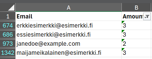 A spreadsheet with two columns labeled 'Email' and 'Amount', listing email addresses and numbers.