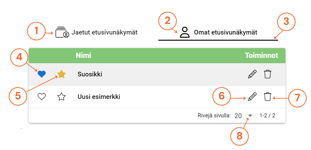 Käyttöliittymän kuvakaappaus, jossa on välilehdet jaetulle ja omalle etusivunäkymälle sekä lista suosikkiasetuksista.