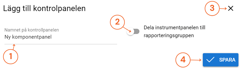 Användargränssnitt för att lägga till en dashboard med alternativ för att ange namn, dela inställningar, stänga och spara.