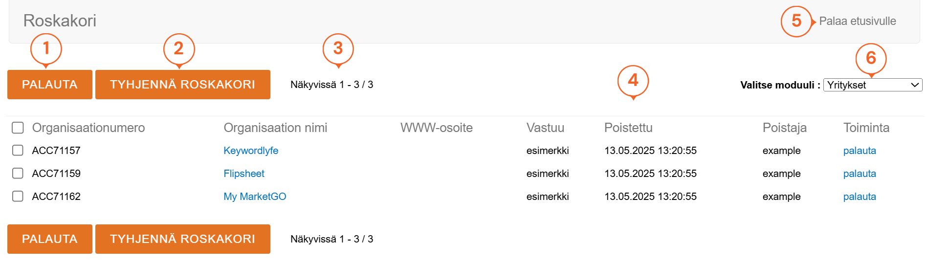 Käyttöliittymä roskakoriin, joka näyttää vaihtoehdot kohteiden palauttamiseksi tai tyhjentämiseksi sekä listat roskakoriin siirretyistä yrityksistä ja käytettävissä olevista toiminnoista.