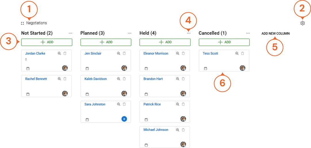 Whiteboard planner showing the stages of a meeting: Not started, Planned, Held, and Cancelled, with different team members assigned to tasks.